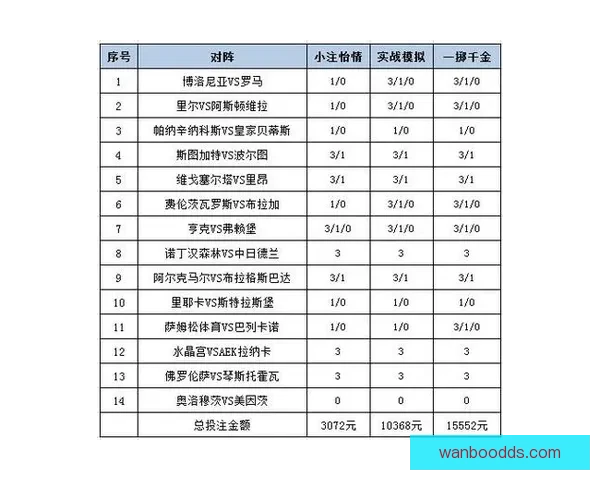 世界杯赛事盘口深度分析与投注策略全攻略