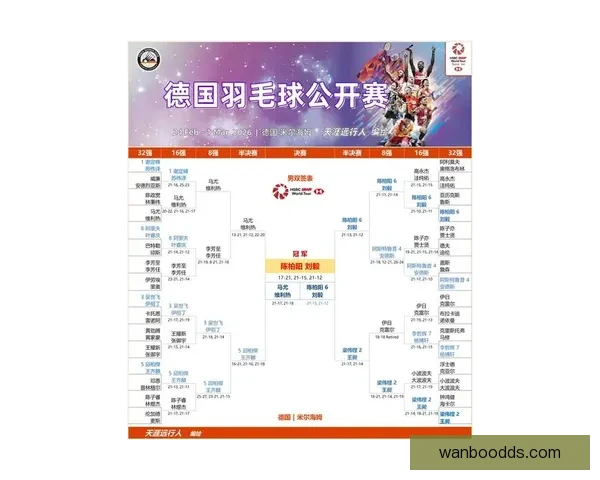 围绕2026世界杯赔率变化趋势解析夺冠热门与黑马潜力全面前瞻